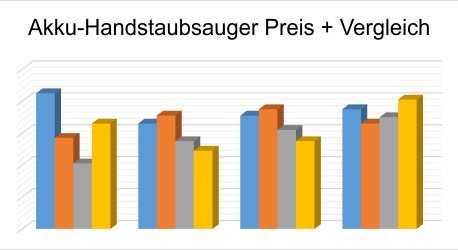 Akku Handstaubsauger Preis Vergleich