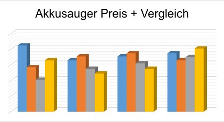 Akkusauger Preis Vergleich Akkusauger Preis Vergleich