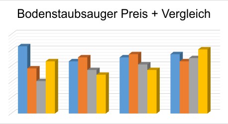 Bodenstaubsauger Preis Vergleich