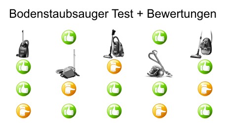 Bodenstaubsauger Test Bewertungen