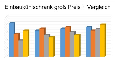 großer Einbaukühlschrank Preis Vergleich