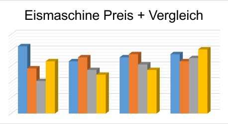 Eismaschine Preis Vergleich