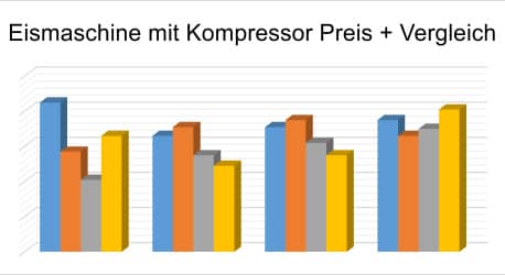 Eismaschine mit Kompressor Preis Vergleich