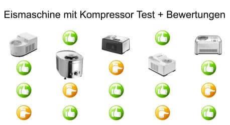 Eismaschine mit Kompressor Test Bewertungen