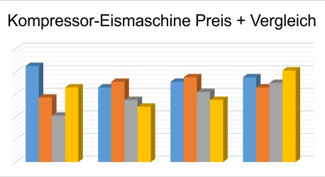 Kompressor-Eismaschine Preis Vergleich