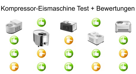 Kompressor-Eismaschine Test Bewertungen