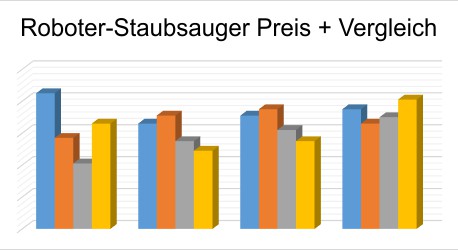 Roboter Staubsauger Saugroboter Robotersauger Preis Vergleich