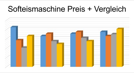 Softeismaschine Preis Vergleich