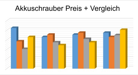Akkuschrauber Preis Vergleich