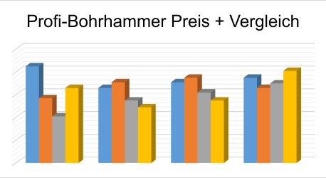 Profi-Bohrhammer Preis Vergleich
