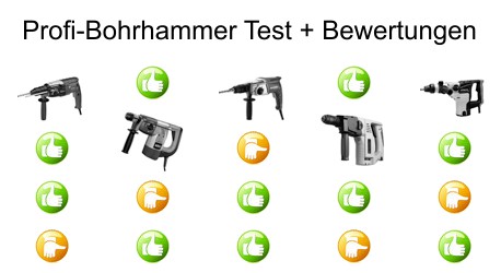 Profi-Bohrhammer Test Bewertungen