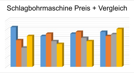 Schlagbohrmaschine Preis Vergleich